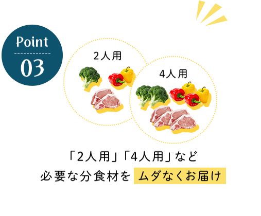 「2人用」「4人用」など 必要な分食材をムダなくお届け