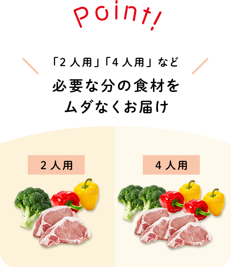 「2人用」「4人用」など 必要な分の食材を ムダなくお届け