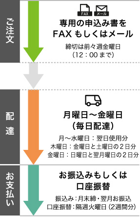 ご利用方法