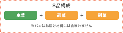 3品構成　主菜+副菜+副菜　※パンはお届け材料には含まれません